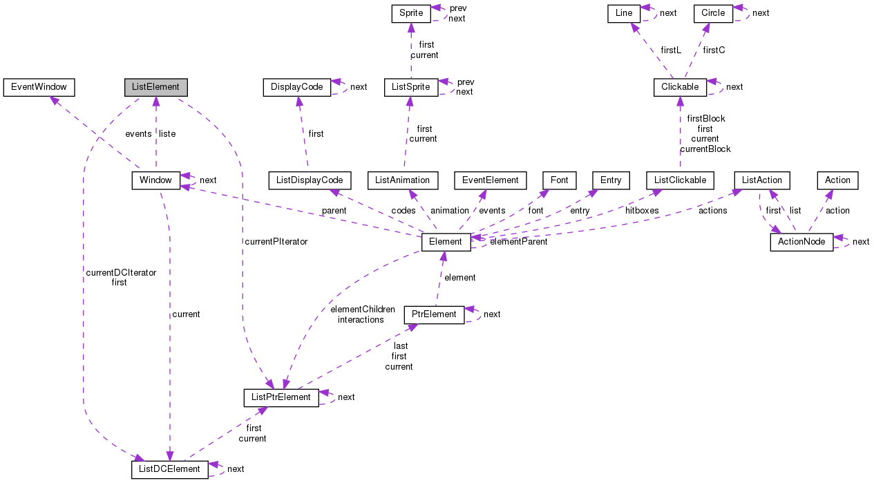 Collaboration graph