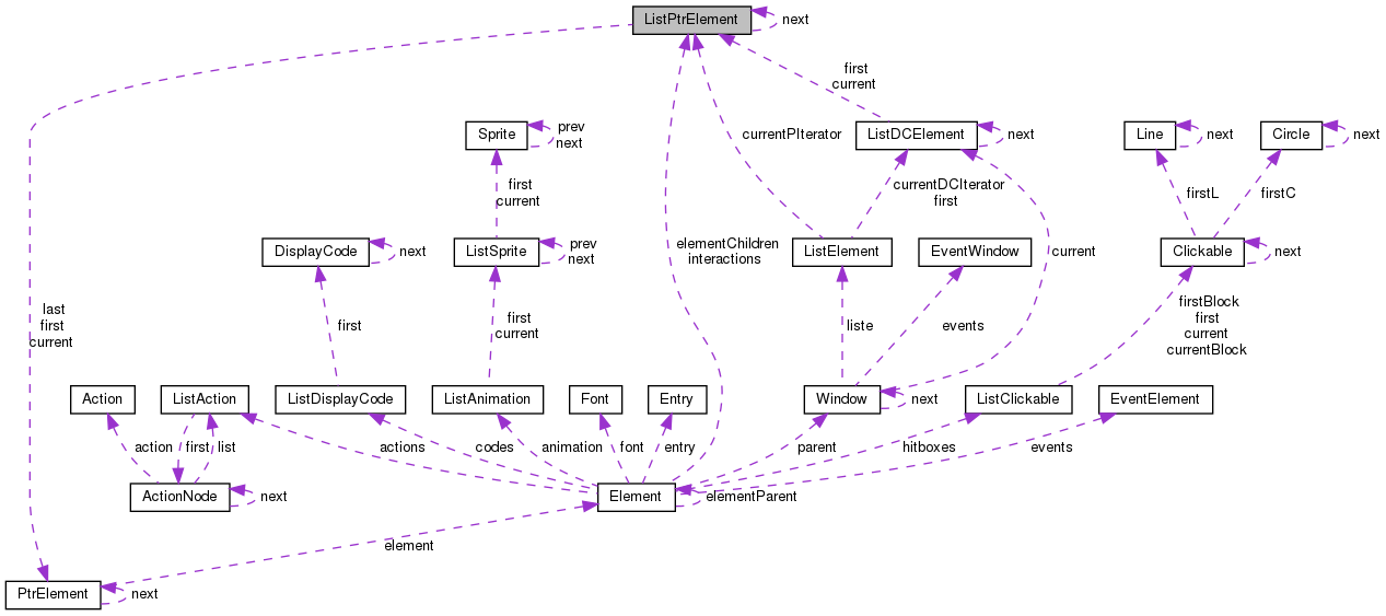 Collaboration graph