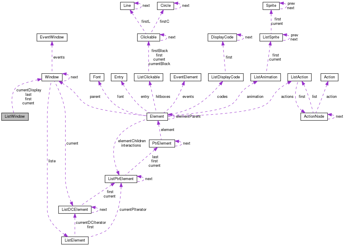 Collaboration graph